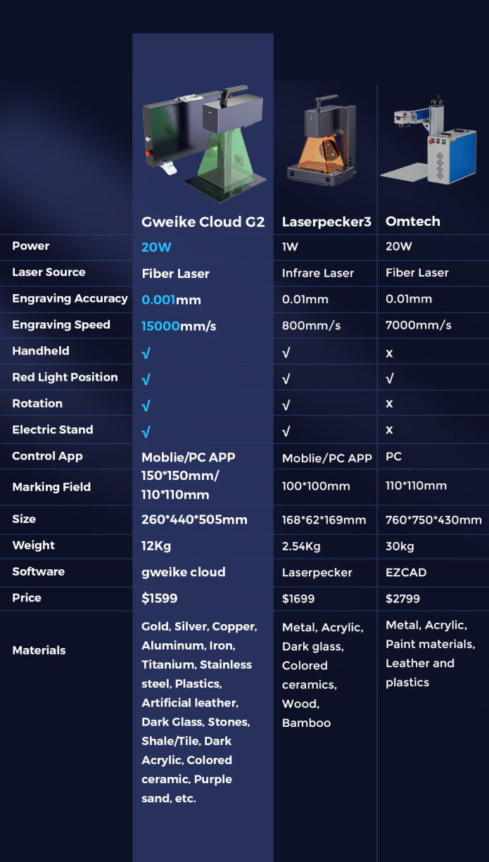 G2 20W Metal & Plastic Fiber Laser Engraver – gweike cloud