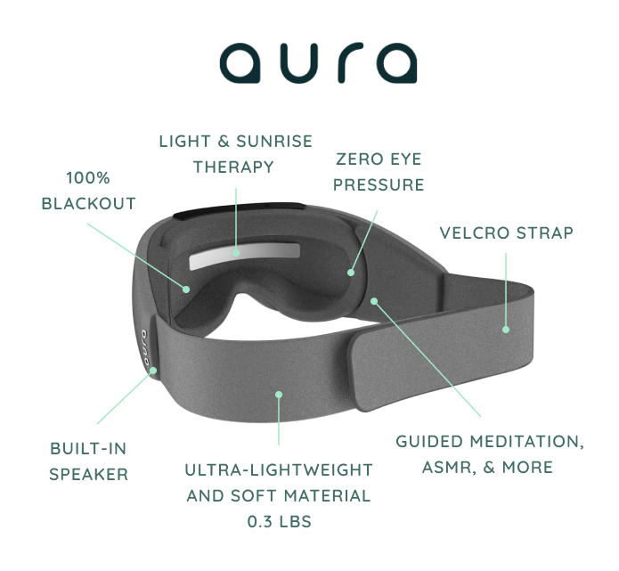 Aura Smart Sleep Mask: 100% Blackout & Deep Sleep by Aura Circle