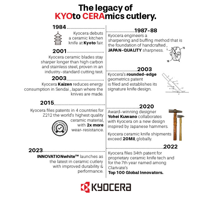 KYOCERA > Kyocera INNOVATION white ceramic kitchen knives: Sharp,  innovative, lightweight, and noncorrosive for mindful, healthy cooking.