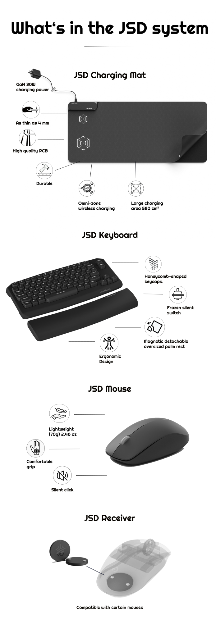 JSD: One Mat Solves All Cables on Desk