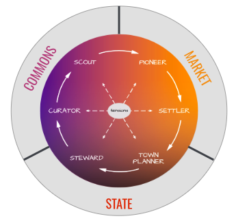 Archetype Analysis: Gogogo