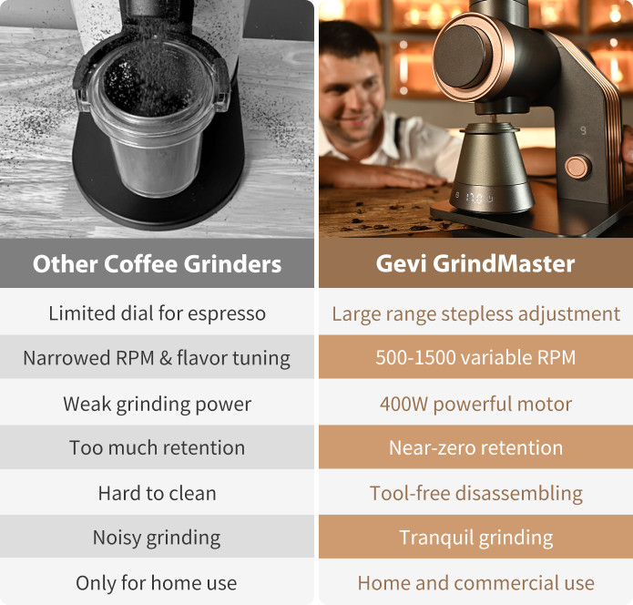 Gevi Burr Coffee Grinder, Adjustable Burr Mill with 35 Precise Grind S –  GEVI