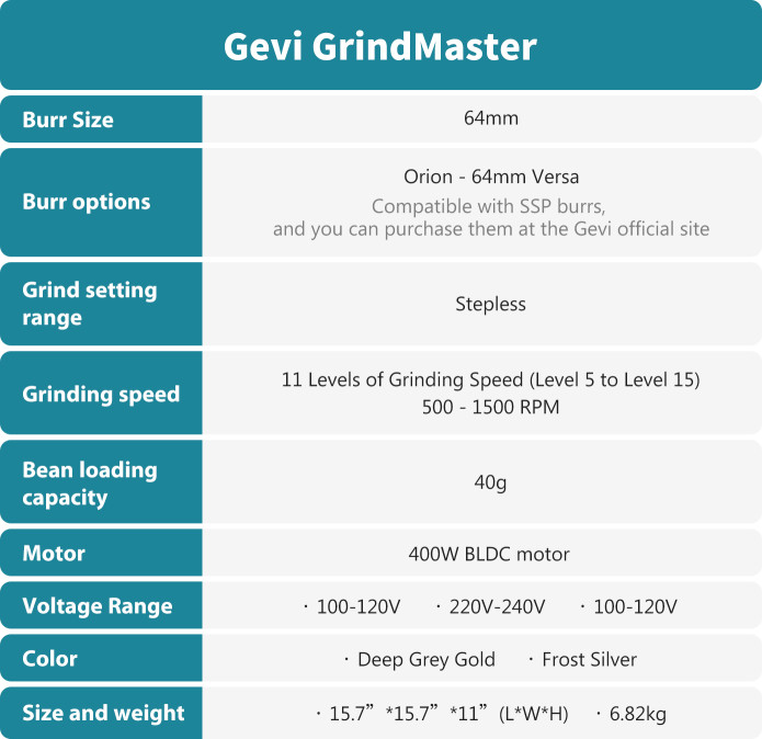 Coffee Grind Size Chart: Find the Answers Here!