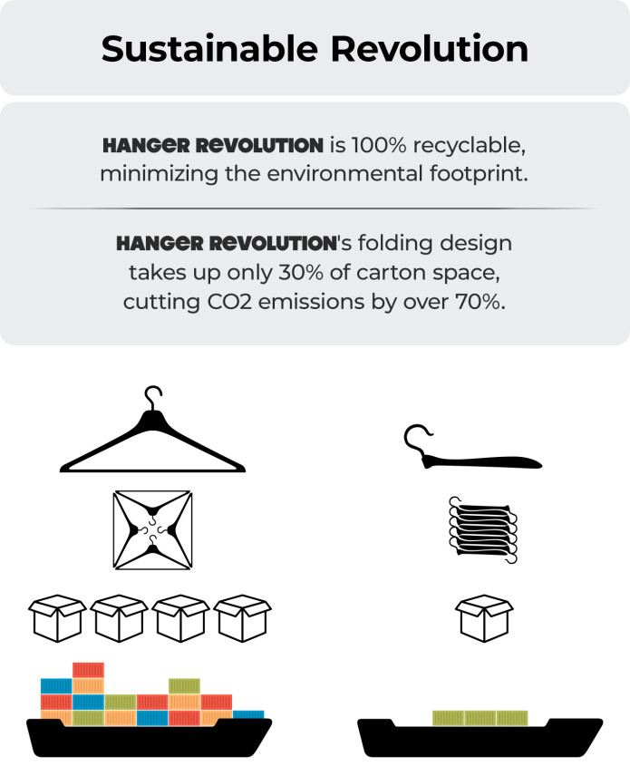 HANGER REVOLUTION - Patented Folding Hanger | Indiegogo
