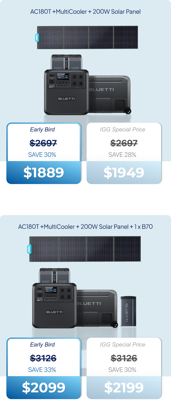 Bluetti Swapsolar An Ecosystem Multicooler Indiegogo