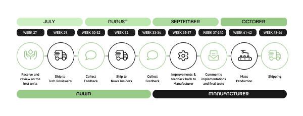 Lasted Timeline - 11.06.24