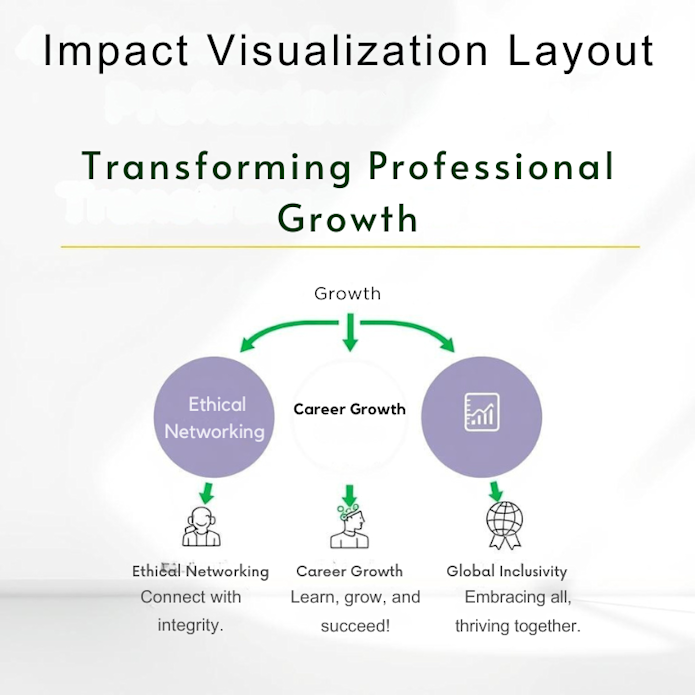 Transforming Professional Growth