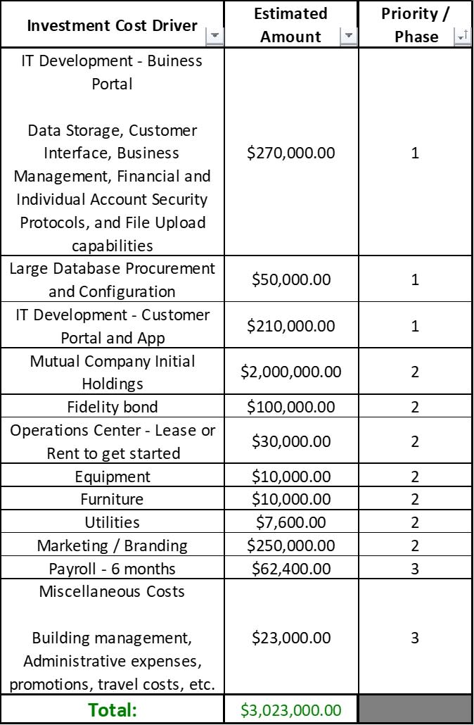 Better Insurance Investment Cost Breakout