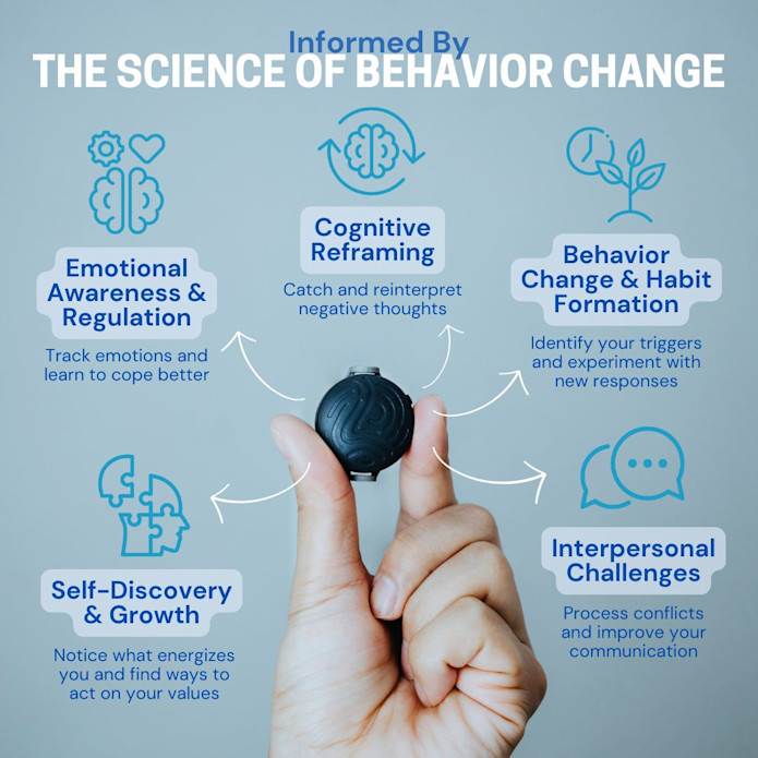 A hand holding up the Lotic Locke, with icons surrounding it related to behavior change principles. The title reads "Informed By The Science of Behavior Change". The 5 areas are: Emotional Awareness & Regulation, Cognitive Reframing, Self-Discovery & Growth, Behavior Change & Habit Formation, Interpersonal Challenges.