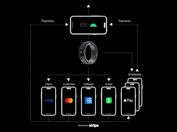 Centralized Payments