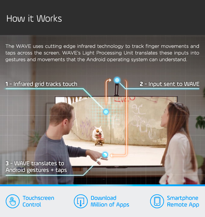 Touchjet WAVE: Turns TV into a Touchscreen Tablet | Indiegogo