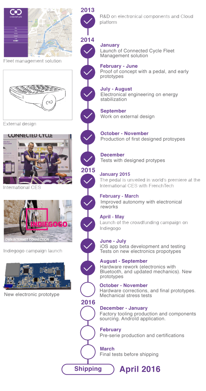 connected cycle pedals