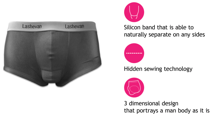 Lashevan Underwear - Proof That Separate Is Better | Indiegogo