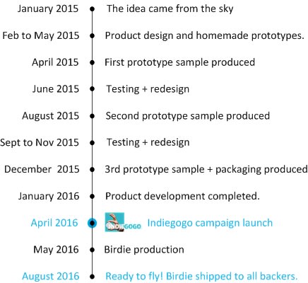 birdie indiegogo