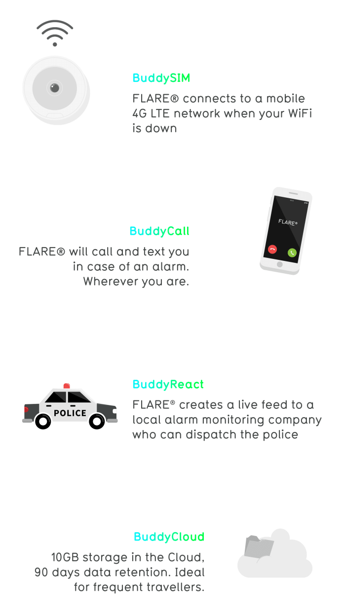 Flare Home Security With Artificial Intelligence Indiegogo