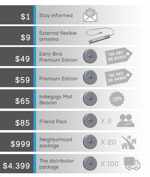 Mail Beacon Make your mailbox SMART Indiegogo