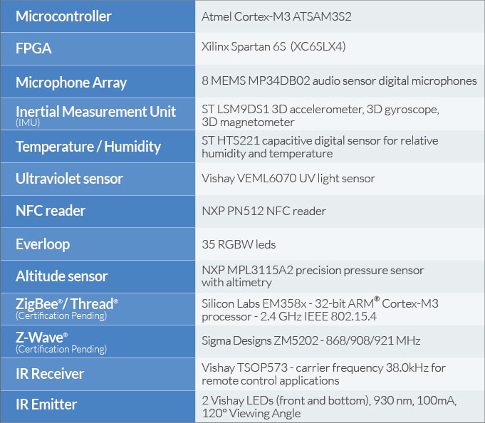 Matrix Creator Iot Computer Vision Dev Board Pi Indiegogo