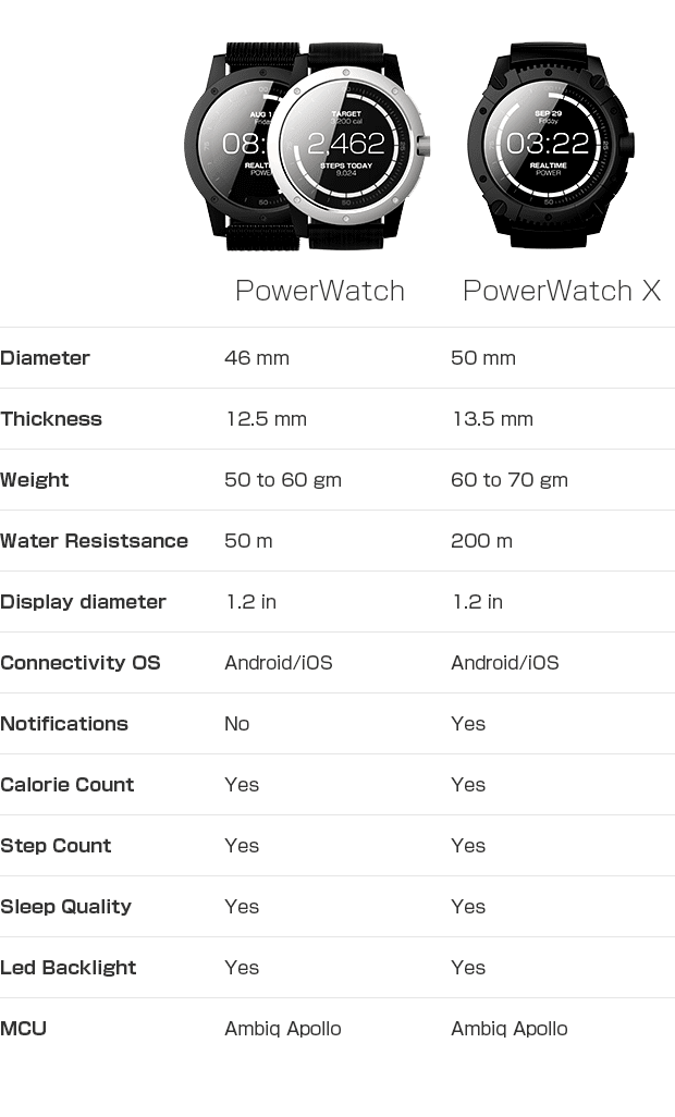 powerwatch indiegogo