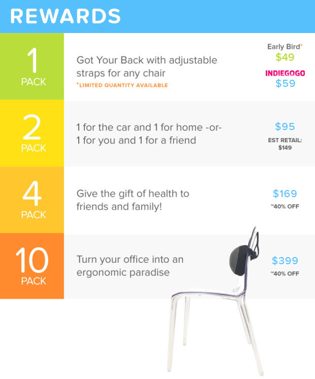 Got Your Back - Improve Posture - Ease Back Pain | Indiegogo
