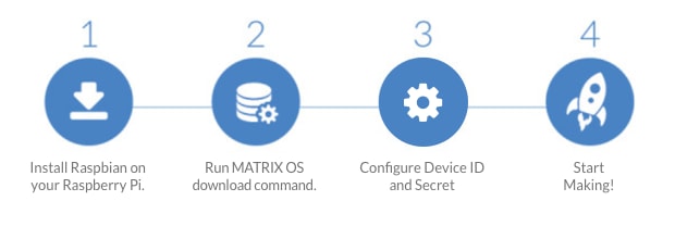 indiegogo matrix