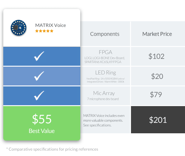 indiegogo matrix