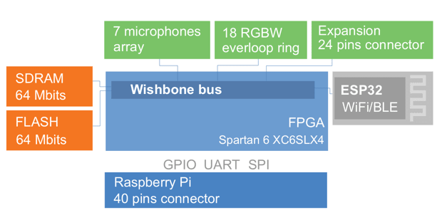 indiegogo matrix