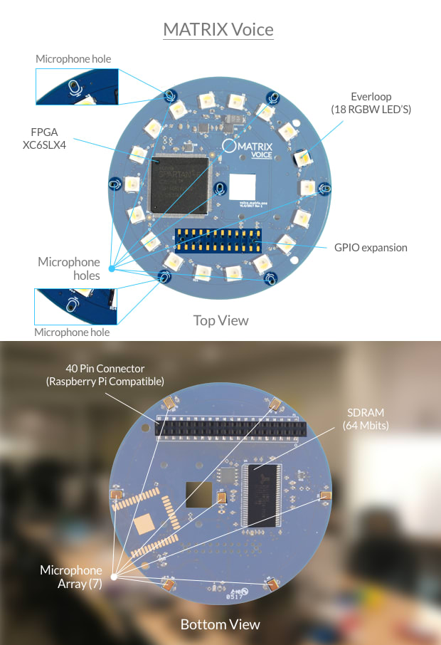 indiegogo matrix
