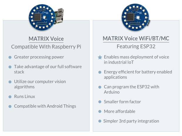 indiegogo matrix