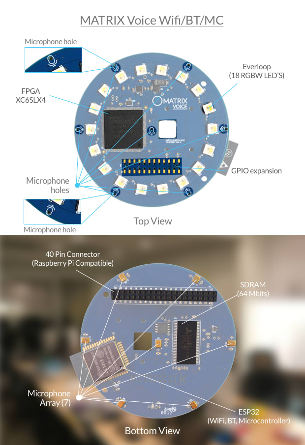 indiegogo matrix