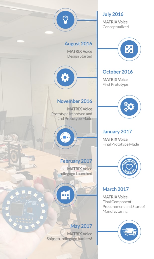 indiegogo matrix