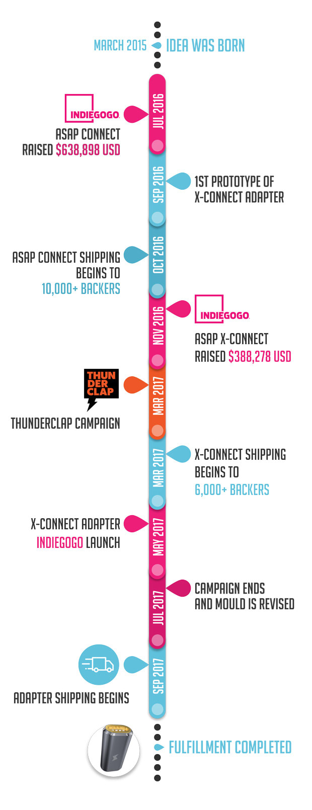 x connect asap cable Device 1st Cross  Adapter Indiegogo World  Connect: X Magnetic