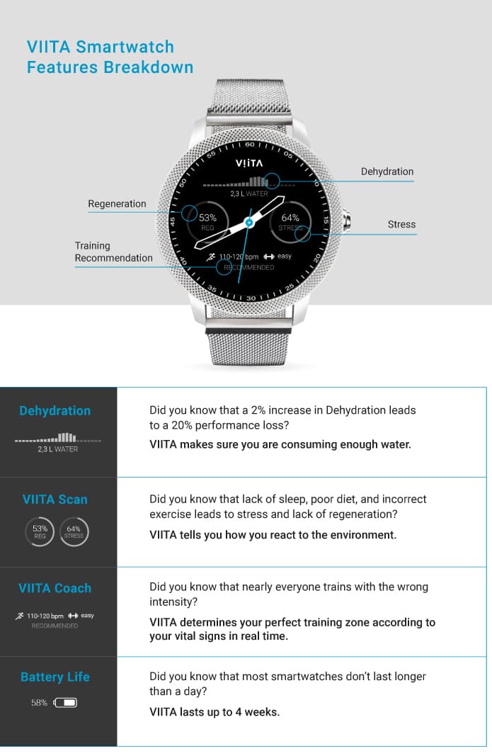 viita watch indiegogo