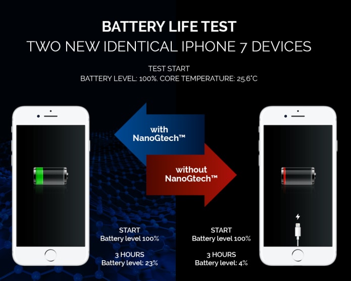 同じ使い方をしているのにバッテリー寿命が も伸びるiphone用ケースとステッカー Nanocase Kura Base